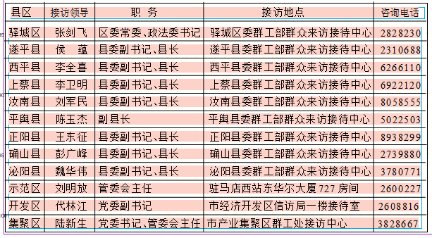 關(guān)于9月29日在駐馬店全市開展領(lǐng)導接訪的公示