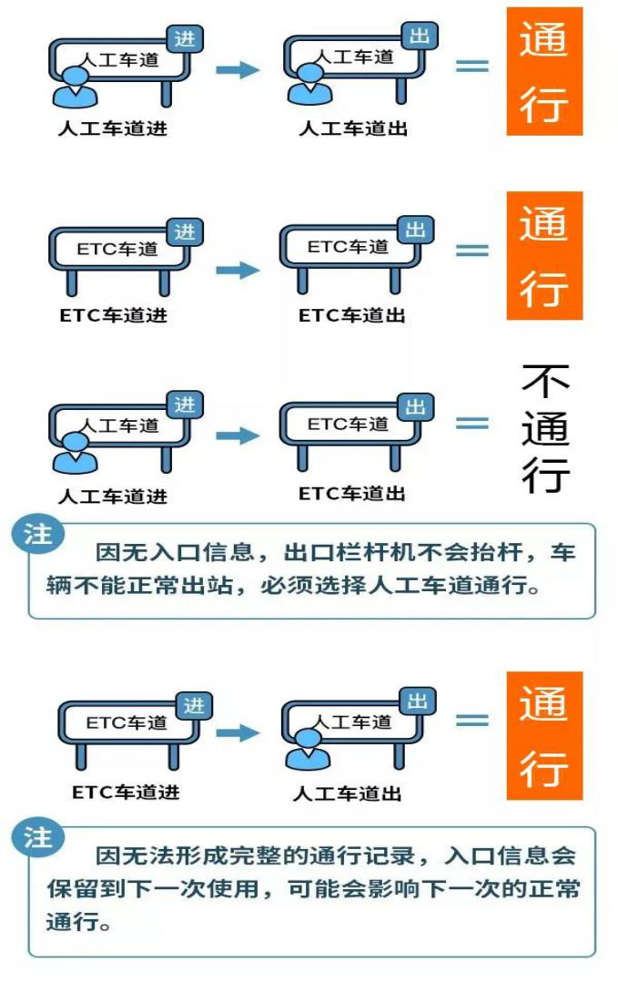 2022年五一假期通行河南高速免費(fèi) 出門(mén)遠(yuǎn)行切記提前了解目的地防疫政策