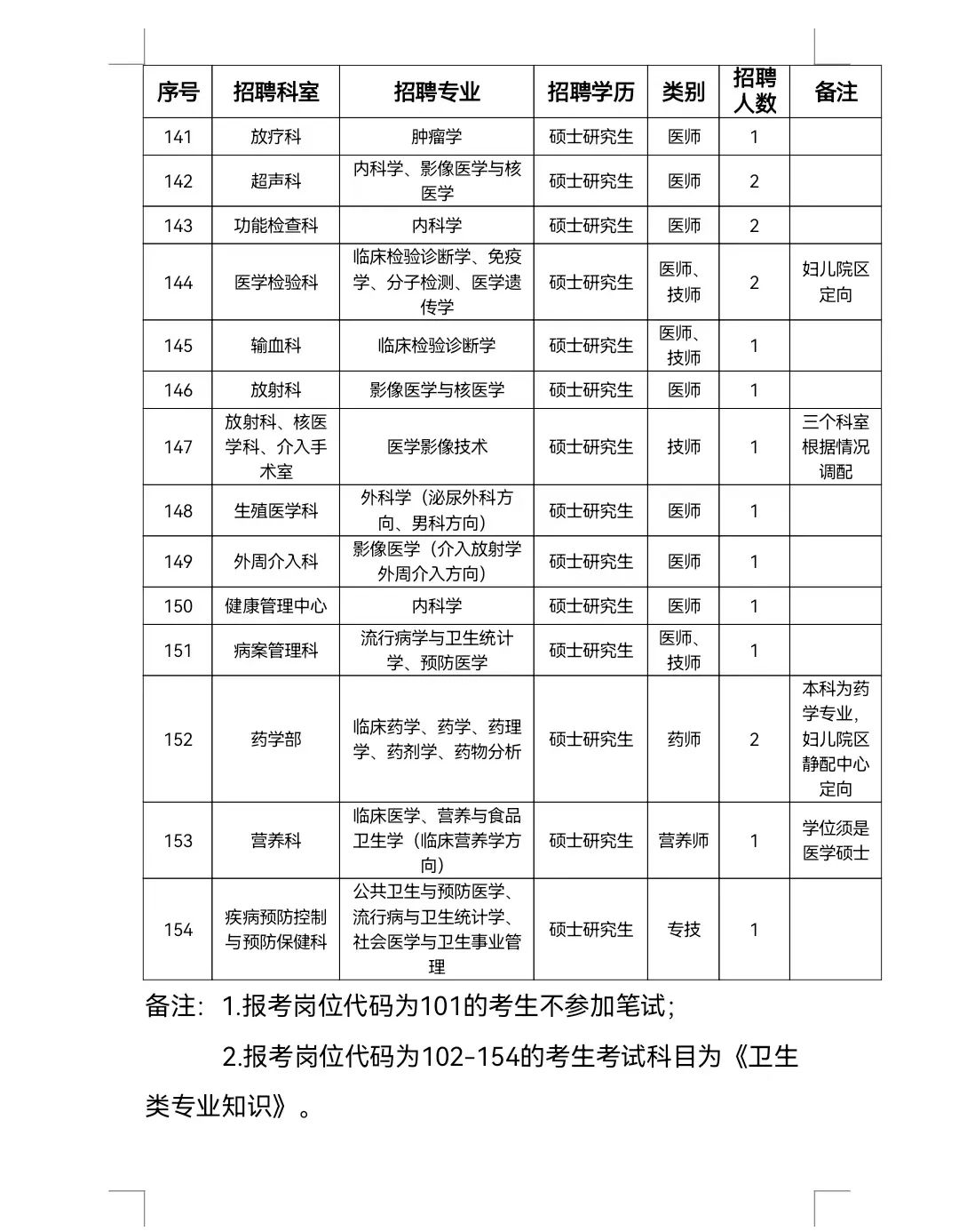 駐馬店市中心醫(yī)院2023年公開招聘工作人員