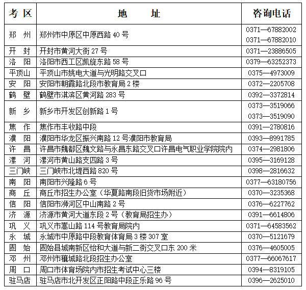 3月4日開始報名！河南省2024年上半年自學考試報名須知