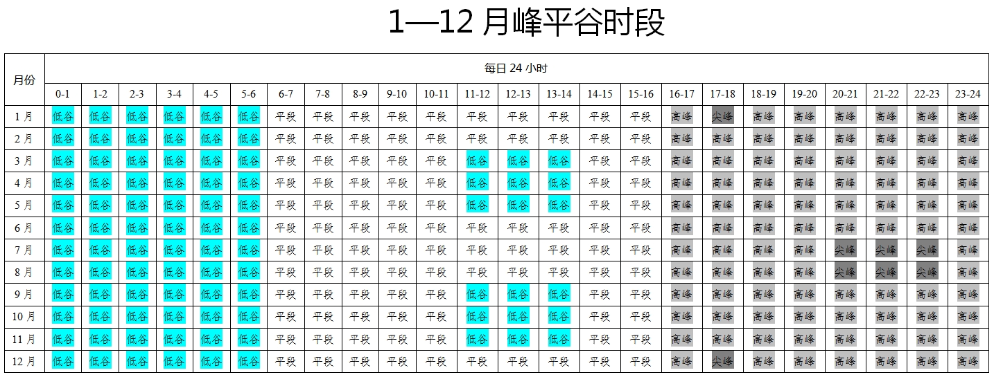 征求意見！河南擬調整工商業(yè)分時電價，峰谷時段有變化