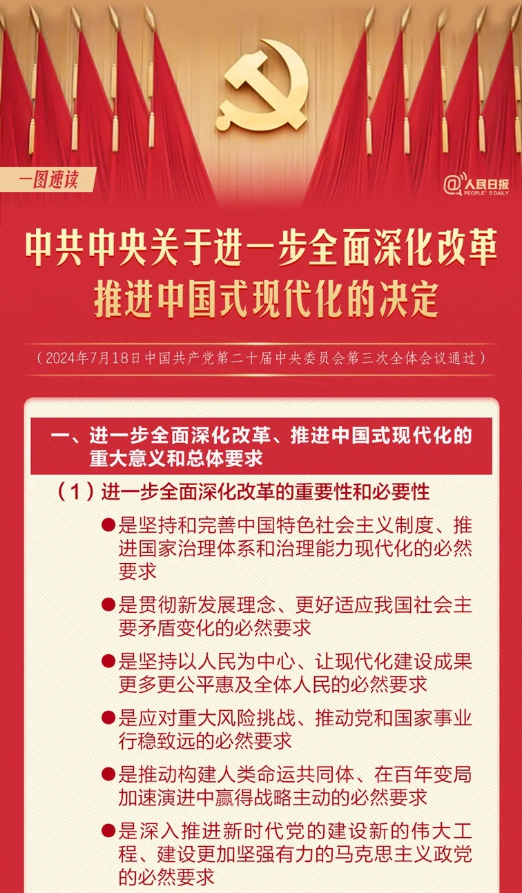 轉(zhuǎn)存！60條要點速覽二十屆三中全會《決定》