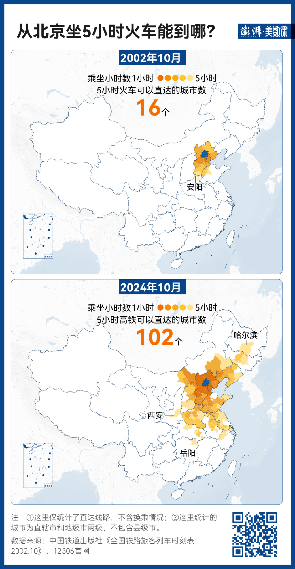 140萬(wàn)條鐵路數(shù)據(jù)，見(jiàn)證中國(guó)黃金周出行變遷