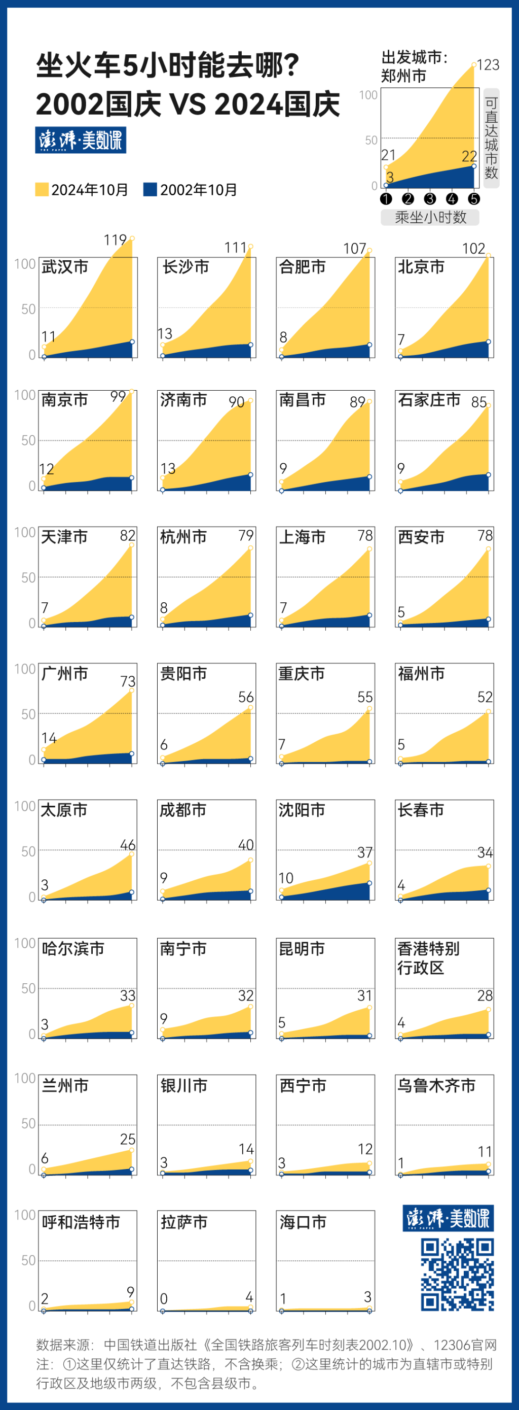 140萬(wàn)條鐵路數(shù)據(jù)，見(jiàn)證中國(guó)黃金周出行變遷