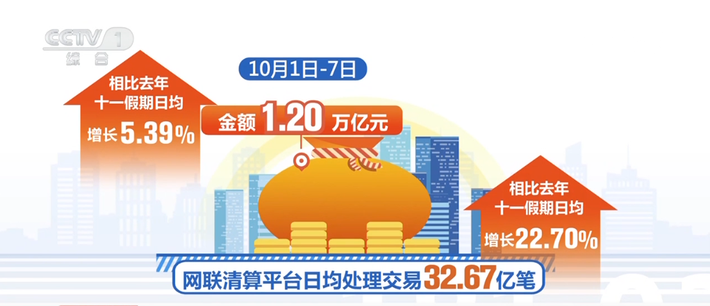 各地消費市場“熱氣騰騰” 假日經(jīng)濟(jì)活力釋放、多點開花